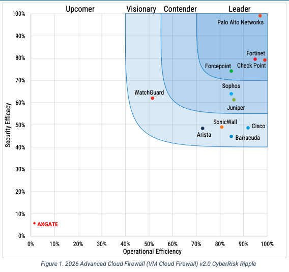 New 2026 SecureIQLab Report Validates Palo Alto Networks Cloud Leadership