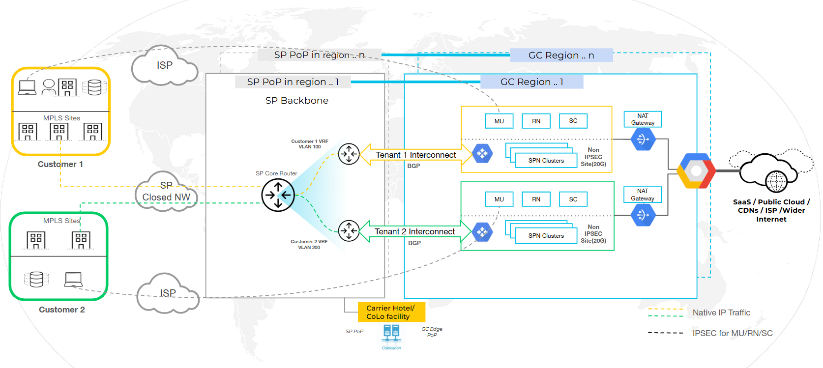 “SASE Gateway” provided by KDDI : How SP Interconnect Simplifies Closed Network Zero Trust