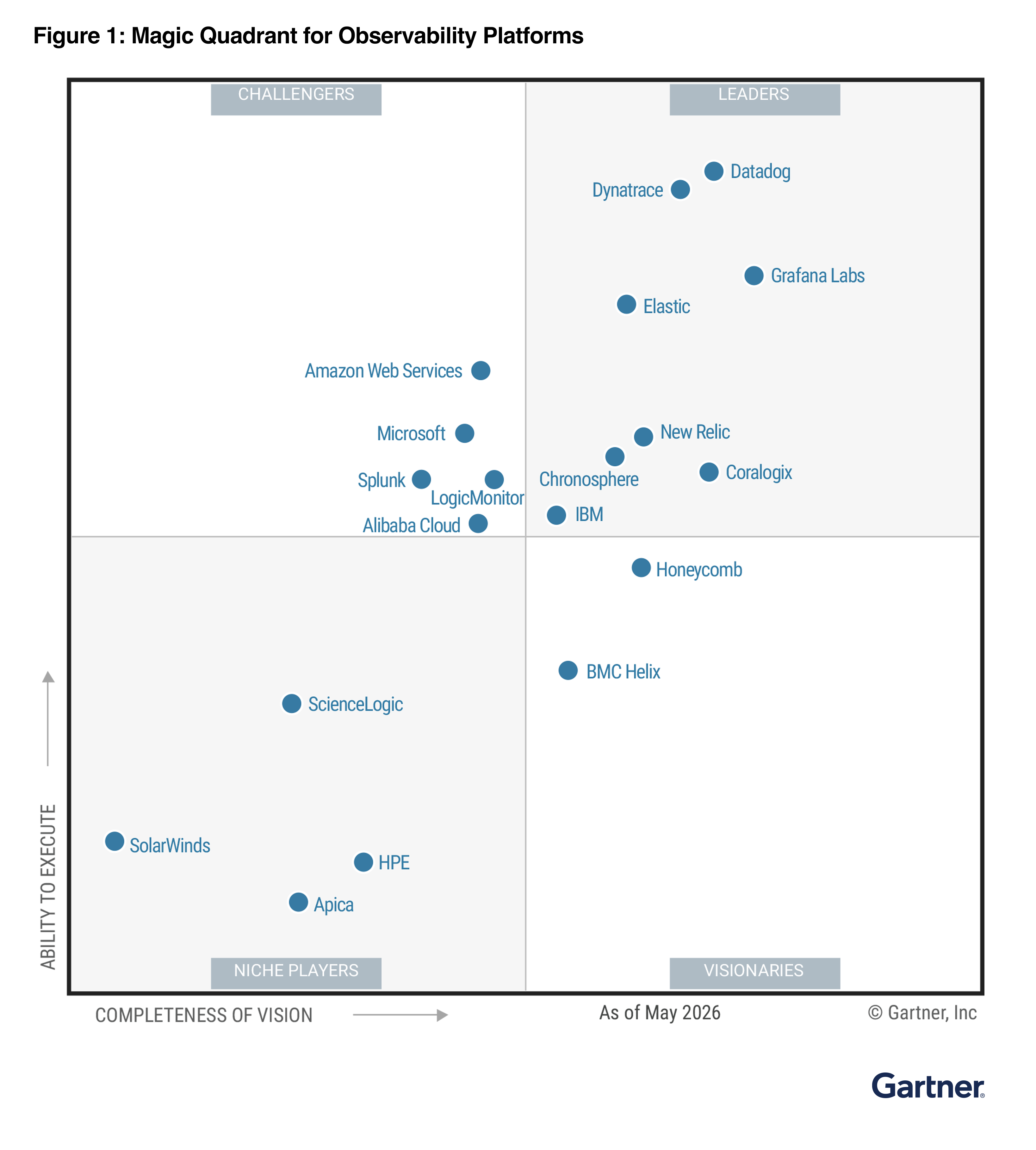 gartner