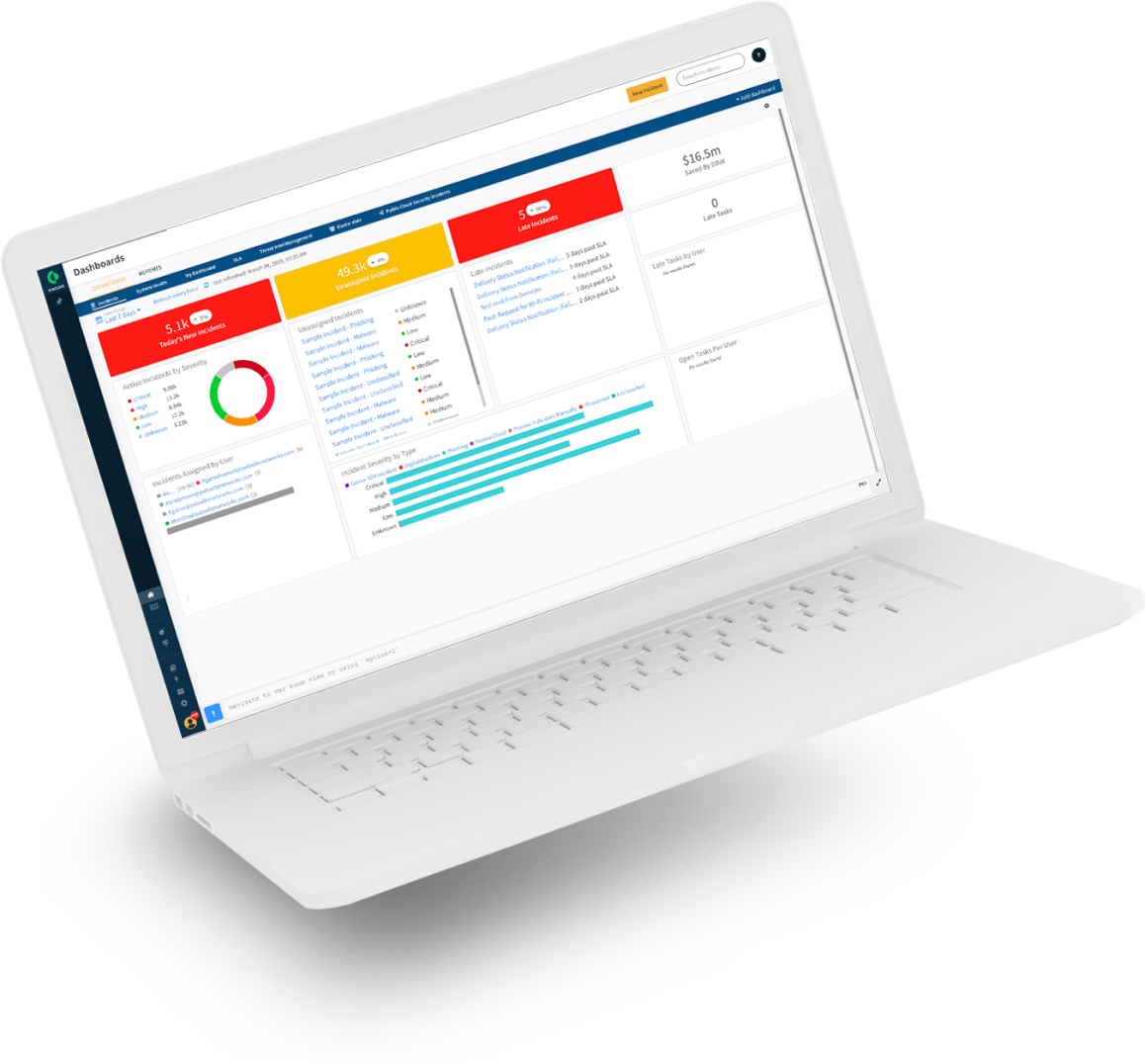 THREAT INTELLIGENCE MANAGEMENT