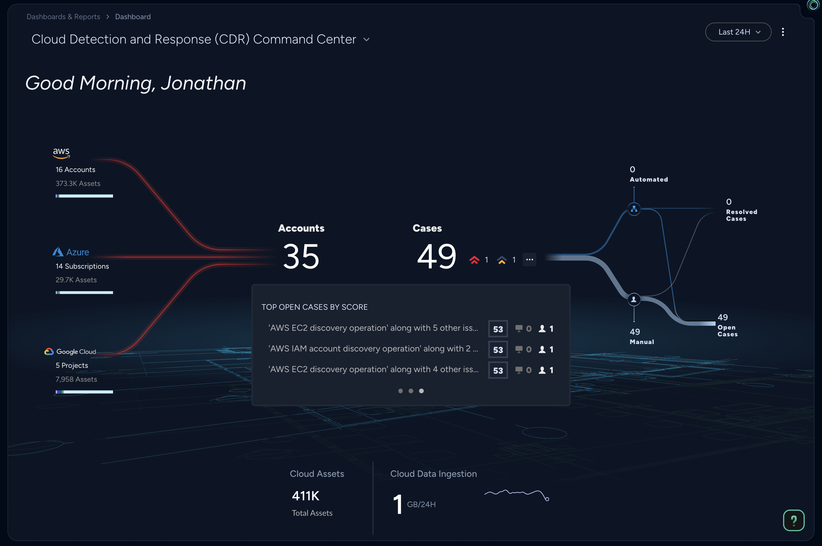 Cloud Runtime Security