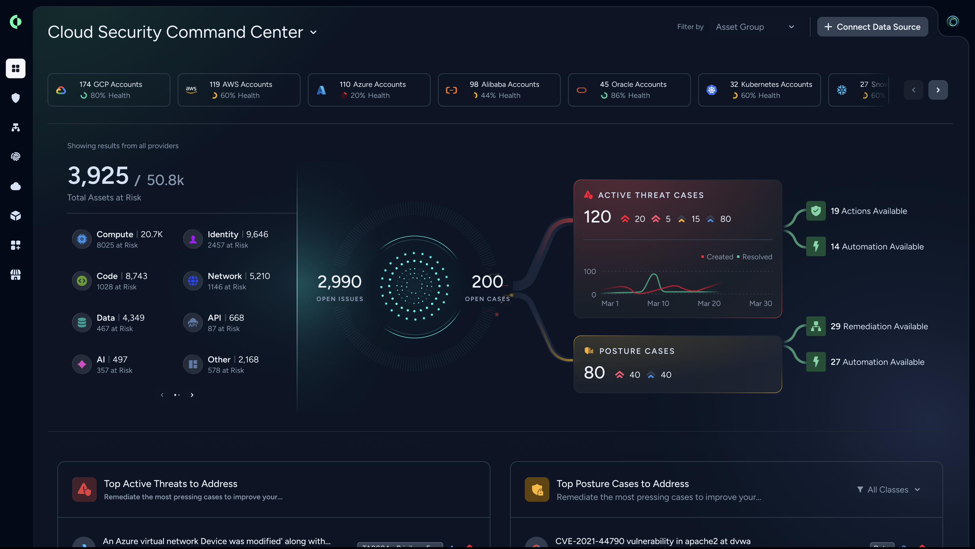 Cloud Posture Security