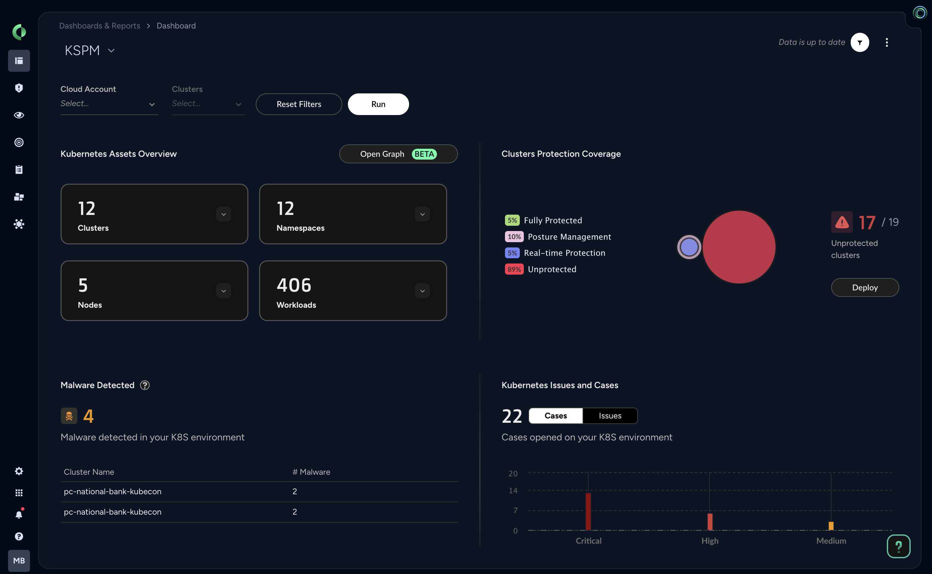 Container and Kubernetes Security