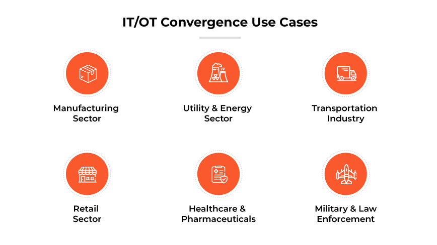 IT/OT convergence use cases in sectors: Manufacturing, Utility, Transport, Retail, Healthcare, Military. IT/OT convergence use cases in sectors: Manufacturing, Utility, Transport, Retail, Healthcare, Military.