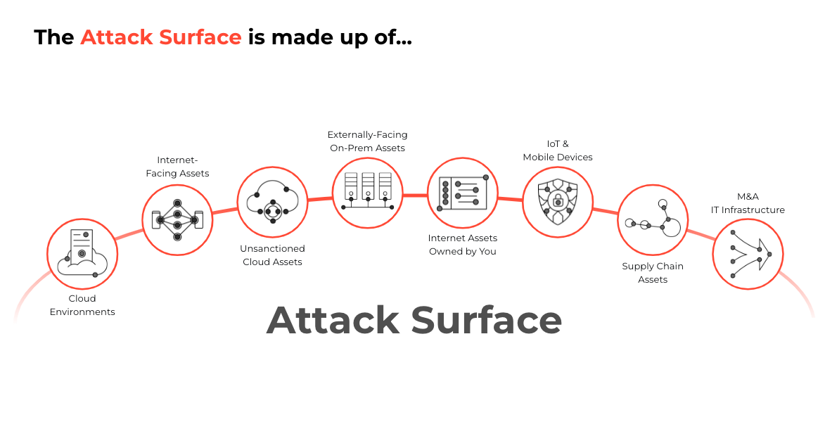 Attack Surface Attack Surface