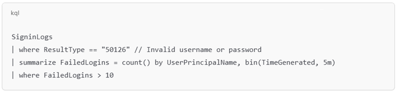 Example of an Azure sign-in failure spike identifies accounts targeted by repeated failed logins over a short window, a strong signal of brute force or spraying activity