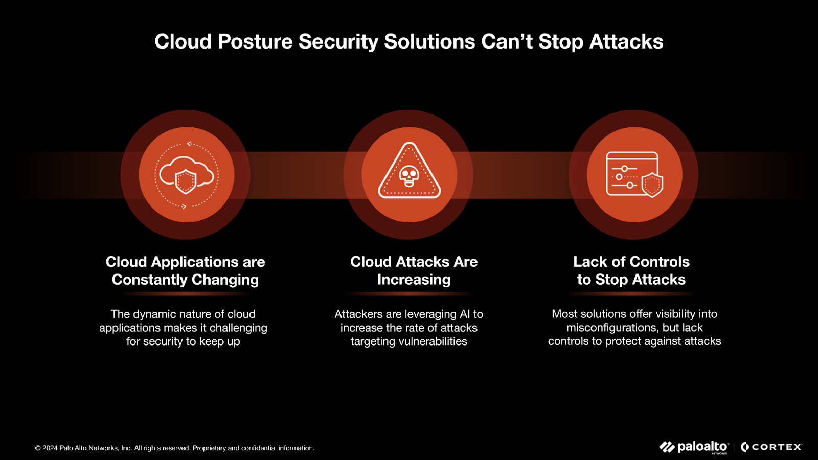 Cloud Posture Security Solutions Can't Stop Attacks Cloud Posture Security Solutions Can't Stop Attacks