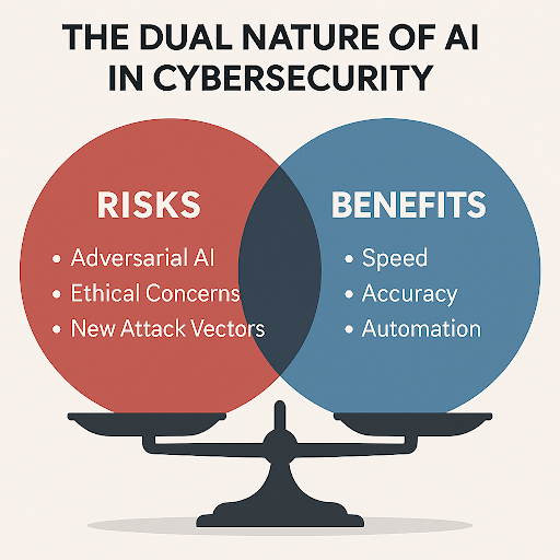 The Dual Nature of AI in Cybersecurity The Dual Nature of AI in Cybersecurity