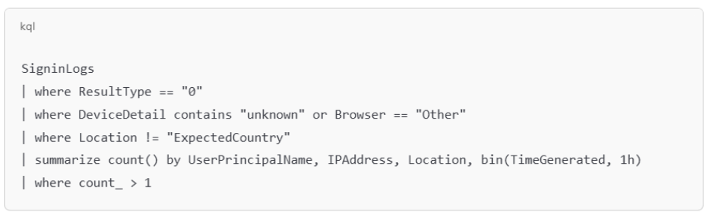 Example suspicious login pattern