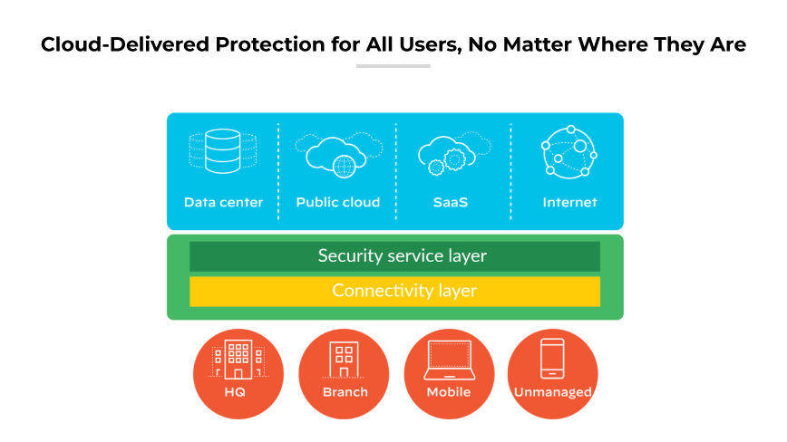 Diagram of Prisma Access for mobile devices with secure, automated connections to data centers and cloud services via GlobalProtect app. Diagram of Prisma Access for mobile devices with secure, automated connections to data centers and cloud services via GlobalProtect app.