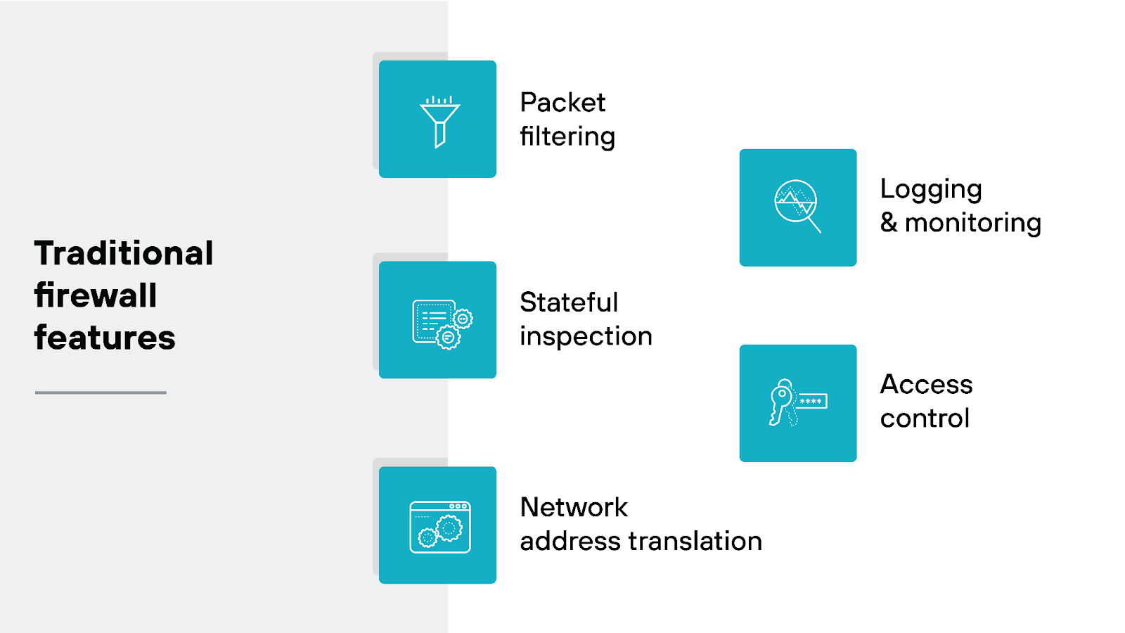 Traditional firewall features