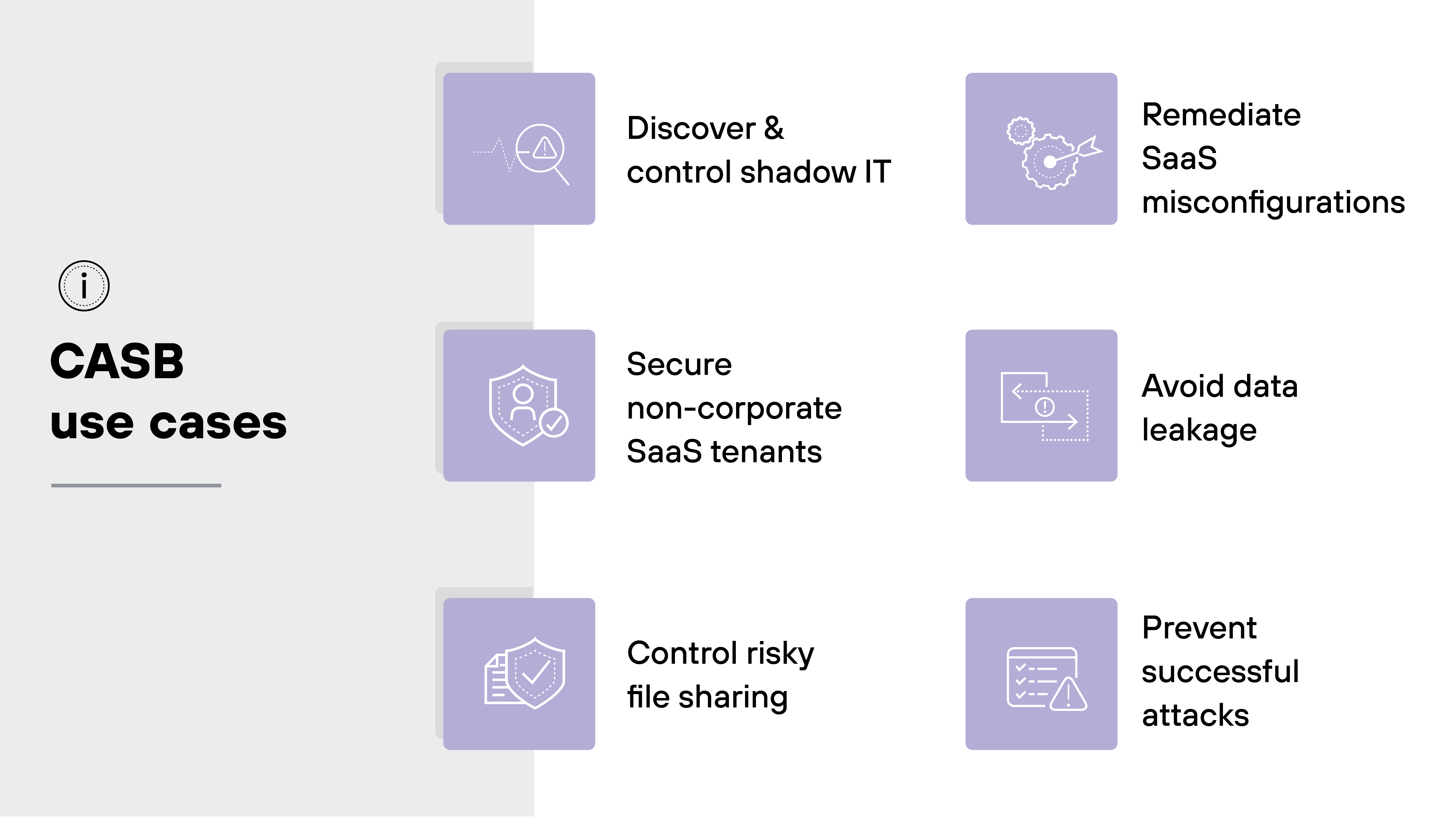 Graphic titled CASB use cases, featuring six purple squares organized in two vertical columns connected by a central vertical line. Each square includes an icon and a label describing different use cases for Cloud Access Security Brokers. On the left column, from top to bottom, the labels read: Discover and control shadow IT with a magnifying glass icon, Secure non-corporate SaaS tenants represented by a shield with a house, and Control risky file sharing indicated by a checkmark inside a document icon. On the right column, the labels are Remediate SaaS misconfigurations with puzzle pieces icon, Avoid data leakage shown with a document and outward arrows, and Prevent successful attacks featuring a crossed-out bug icon. Each benefit is directly aligned with the CASB's capabilities to enhance IT security and compliance management.