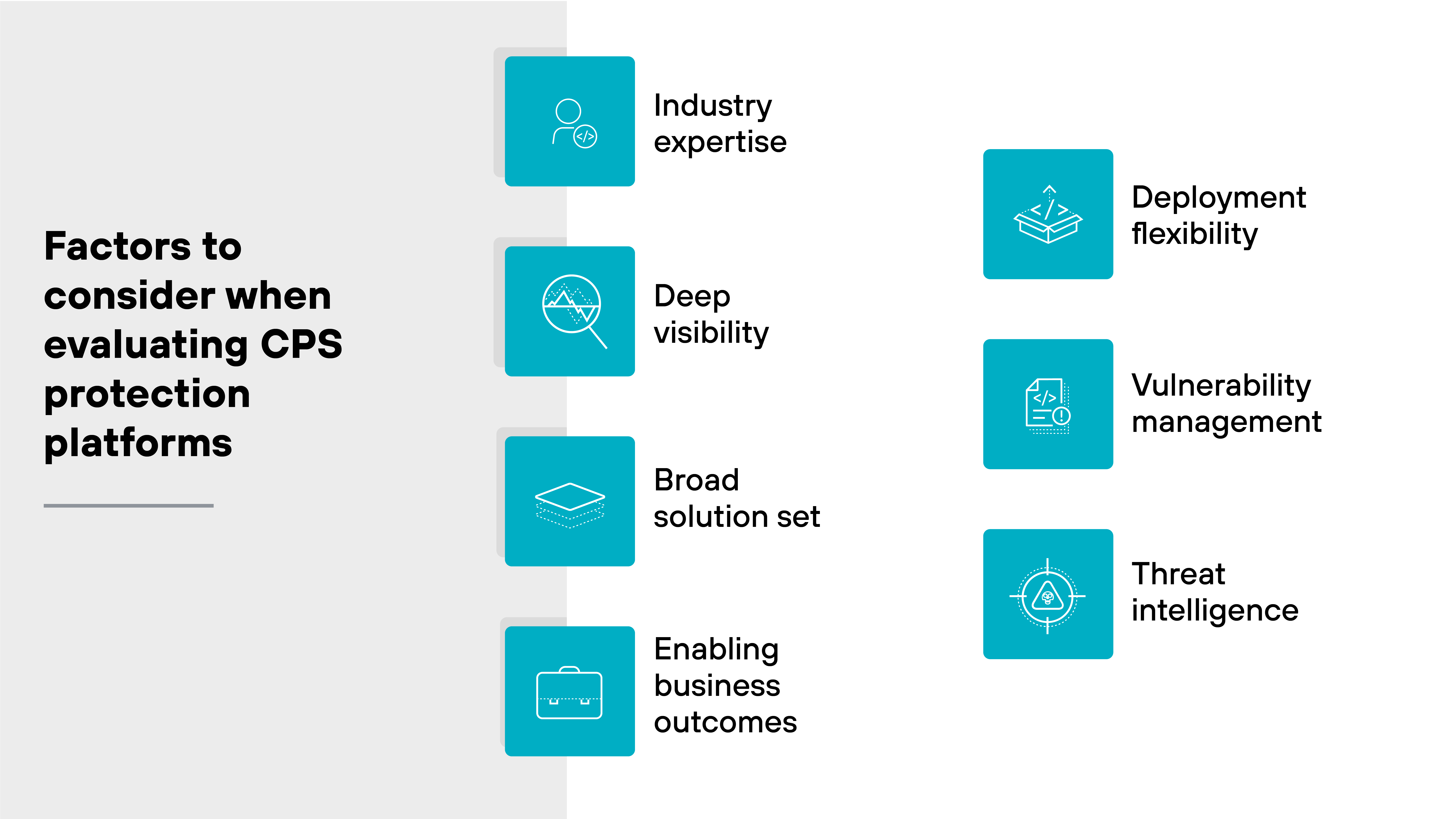 Graphical diagram titled Factors to consider when evaluating CPS protection platforms. On the left side, there is an icon representing industry expertise, connected to deep visibility, broad solution set, and enabling business outcomes. On the right, icons represent deployment flexibility, vulnerability management, and threat intelligence. Each factor is accompanied by a corresponding label. The diagram visually outlines key considerations for selecting a CPS protection platform. Graphical diagram titled Factors to consider when evaluating CPS protection platforms. On the left side, there is an icon representing industry expertise, connected to deep visibility, broad solution set, and enabling business outcomes. On the right, icons represent deployment flexibility, vulnerability management, and threat intelligence. Each factor is accompanied by a corresponding label. The diagram visually outlines key considerations for selecting a CPS protection platform.