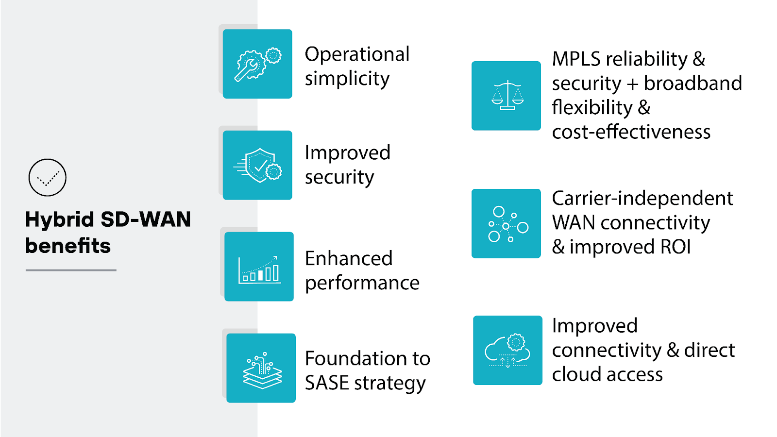 Hybrid SD-WAN benefits