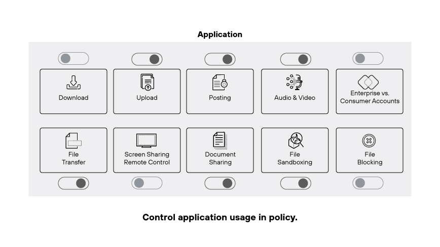 Icons for applications including download, upload, posting, A/V, accounts, file transfer, remote control, and sharing.