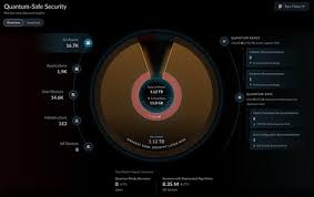 Quantum-Safe Security