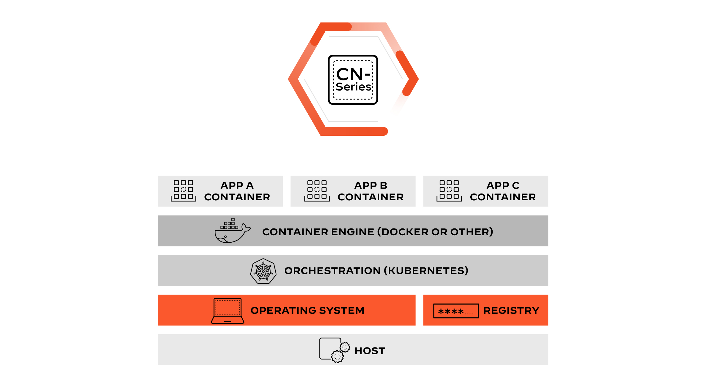Seamlessly deploy firewalls into DevOps workflows