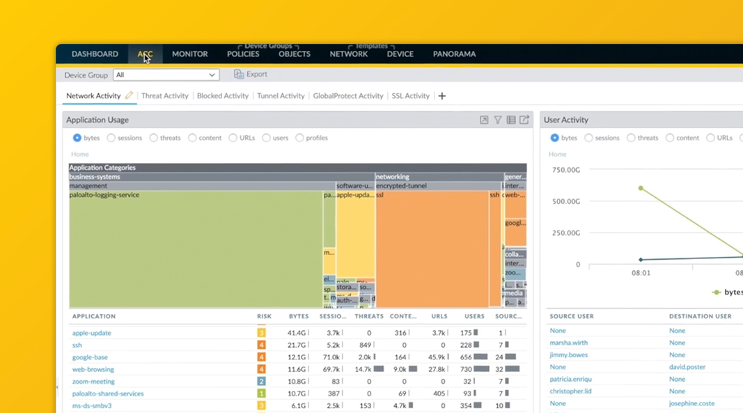 Safeguard cloud development environments.