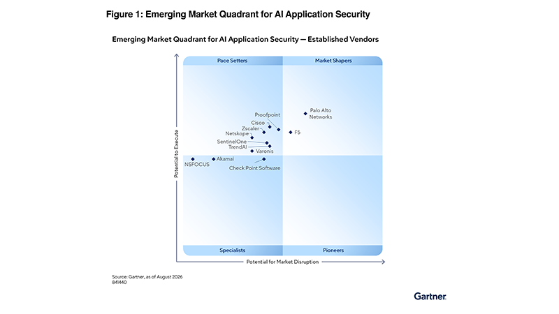 Palo Alto Networks Recognized as a Market Shaper