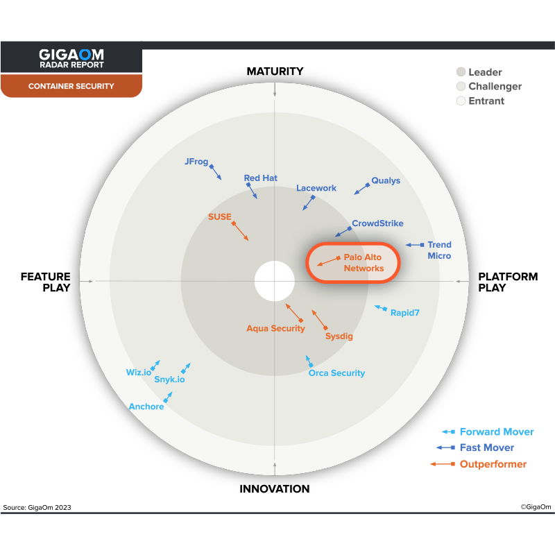 Prisma Cloud recognized as a Leader in Container Security for second year in 2023 GigaOm Radar
