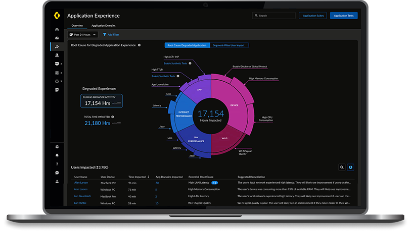 Autonomous Digital Experience Management